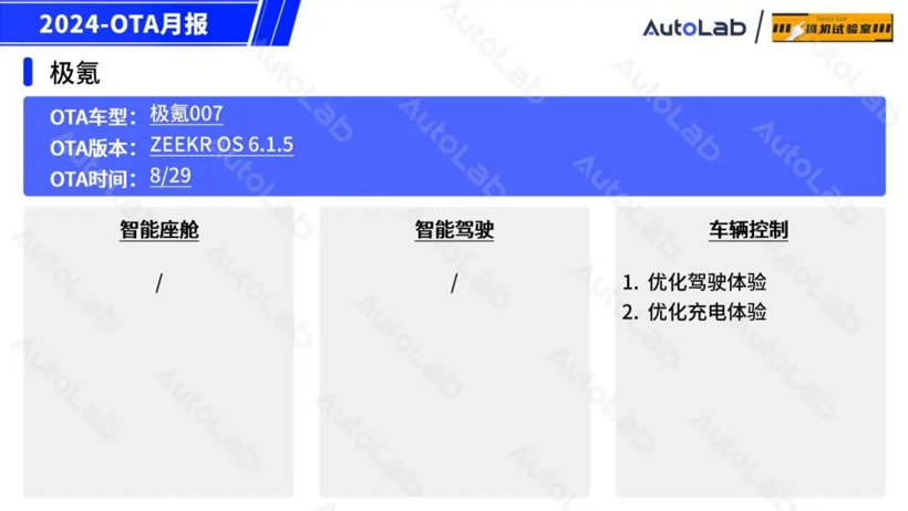 8月OTA盘点：「手车互联」的春天又来了？