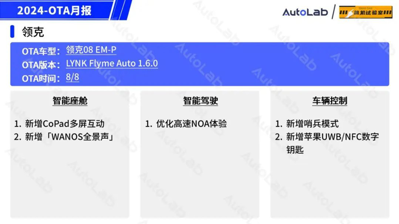 8月OTA盘点：「手车互联」的春天又来了？