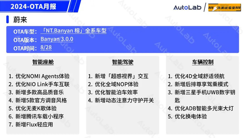 8月OTA盘点：「手车互联」的春天又来了？