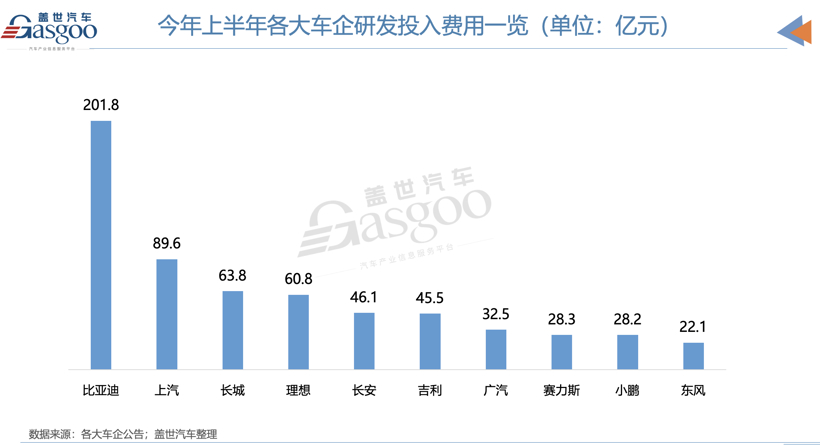 汽车的钱，都被谁赚走了？