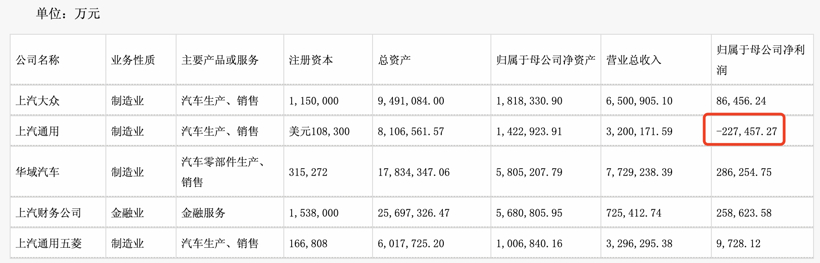 汽车的钱，都被谁赚走了？