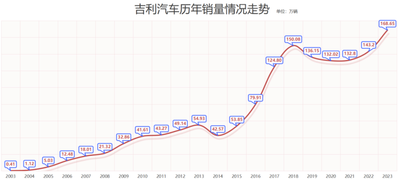 读懂《台州宣言》，就读懂了吉利的未来