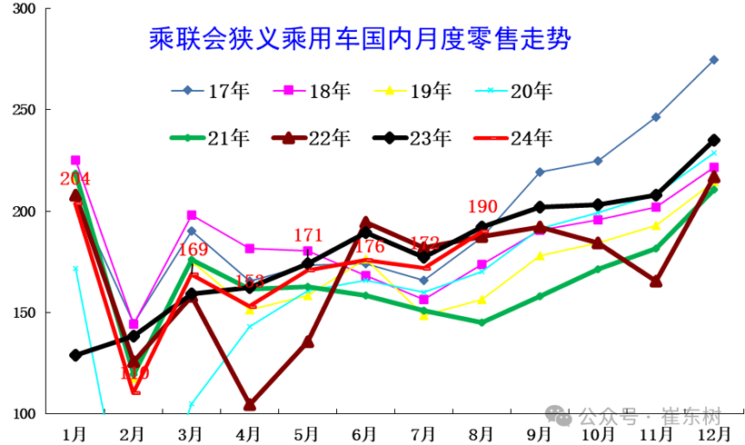 今年的冲刺，提早了130天