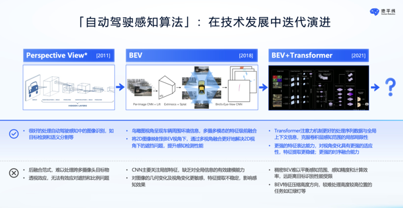 IPO倒计时，地平线的护城河与紧箍咒