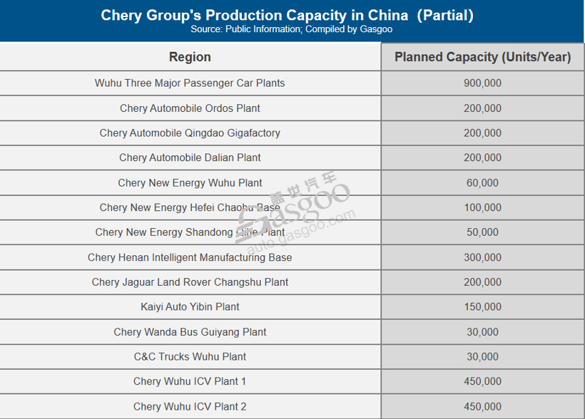 Wheels of Change: the Story of Chery Holding Group (Part 2)