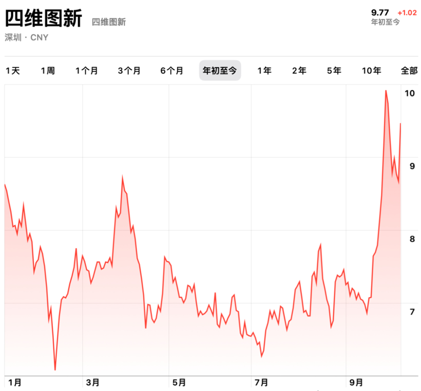 瓜分滴滴造车遗产，中国第一图商自救图新