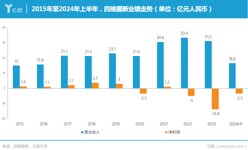 瓜分滴滴造车遗产，中国第一图商自救图新