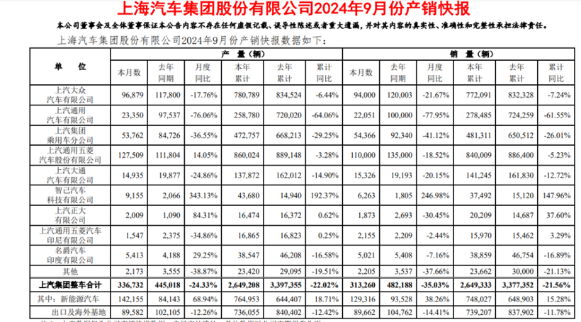 三季度主要车企财报：真正的赢家只有比亚迪和赛力斯