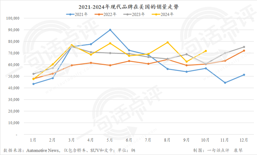 10月美国车市增长12%，F-150纯电不敌Cybertruck