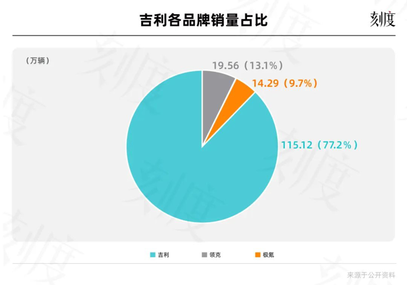 卖了大半年新能源车，谁真正赚到了钱？