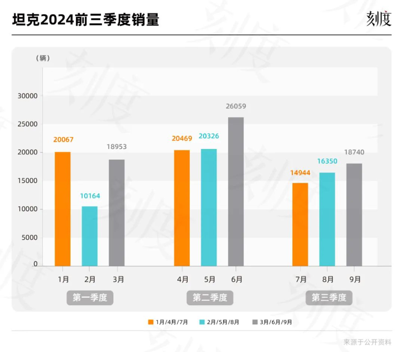 卖了大半年新能源车，谁真正赚到了钱？