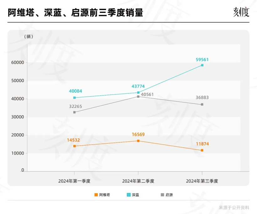 卖了大半年新能源车，谁真正赚到了钱？