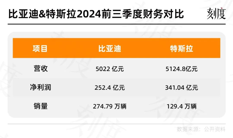 卖了大半年新能源车，谁真正赚到了钱？