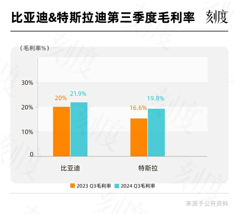 卖了大半年新能源车，谁真正赚到了钱？