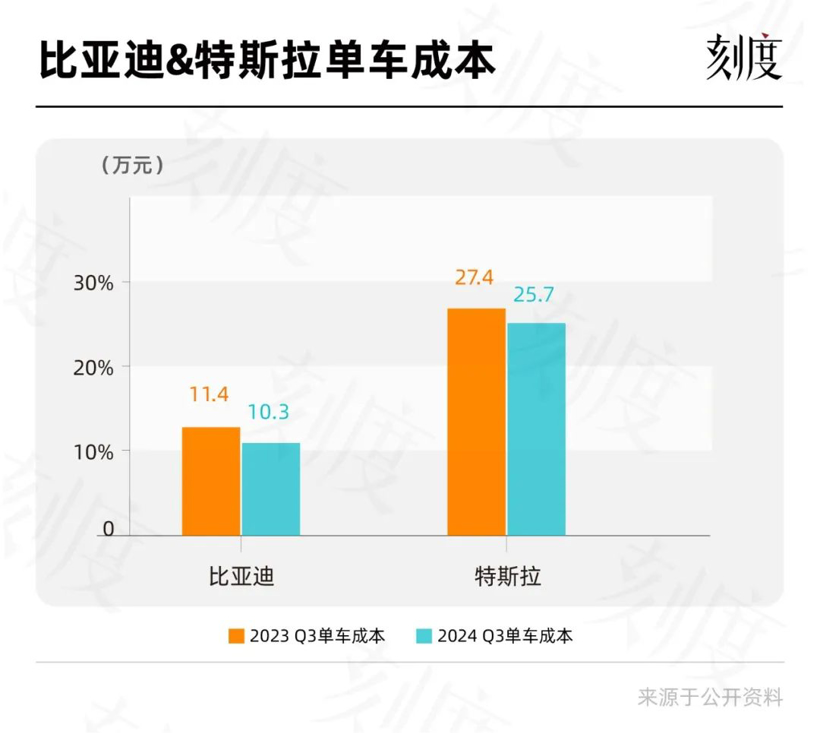 卖了大半年新能源车，谁真正赚到了钱？