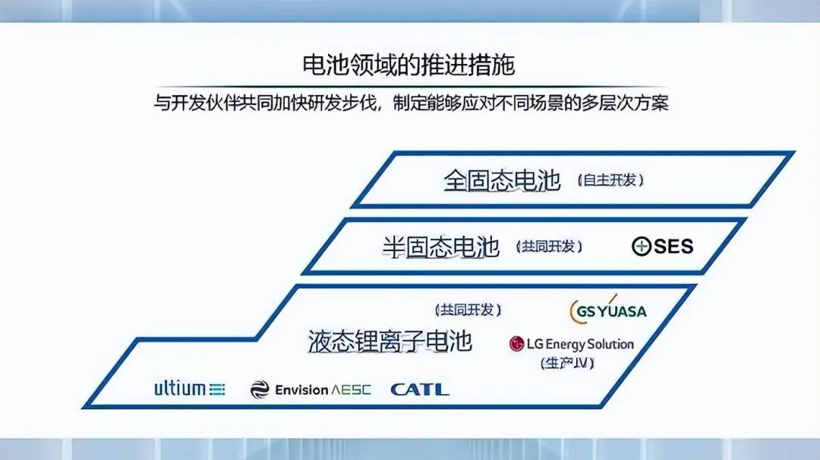 全固态电池，日系车的新希望？