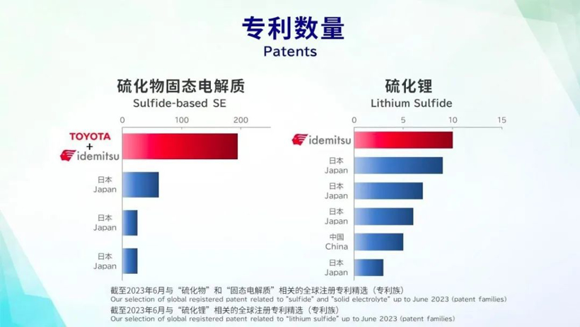 全固态电池，日系车的新希望？