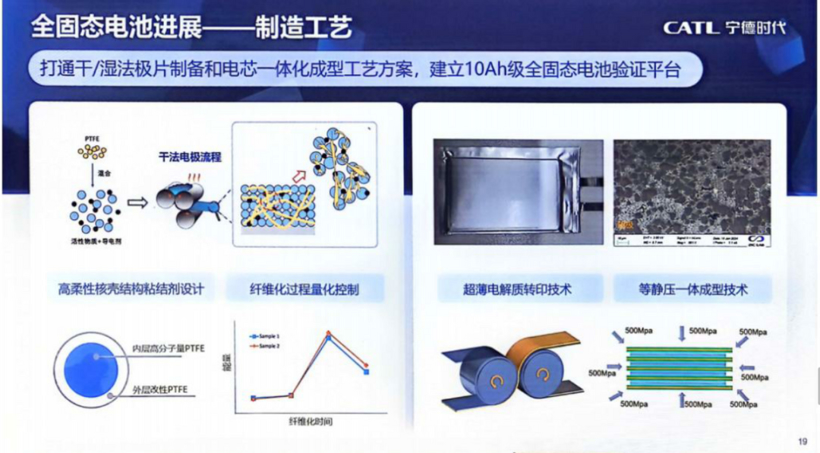 全固态电池，日系车的新希望？