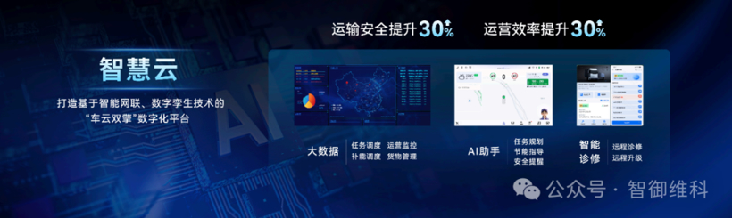 AI DRIVE（智御维科）携手广汽商用车发布全球首款全正向研发大宗货运场景中短途运输智能电动重卡T9