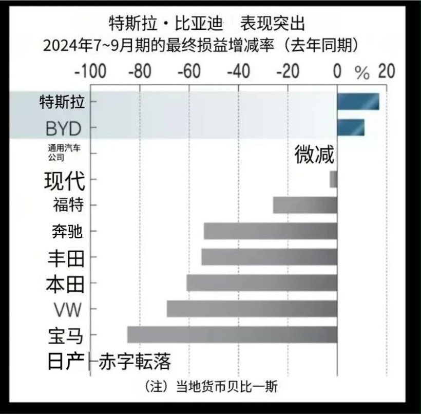 汽车产业巨震，震源地在中国