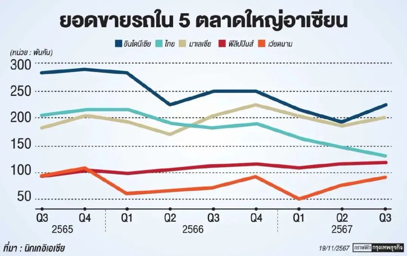 勇闯泰国市场，中国车企做鲶鱼还是暴徒？