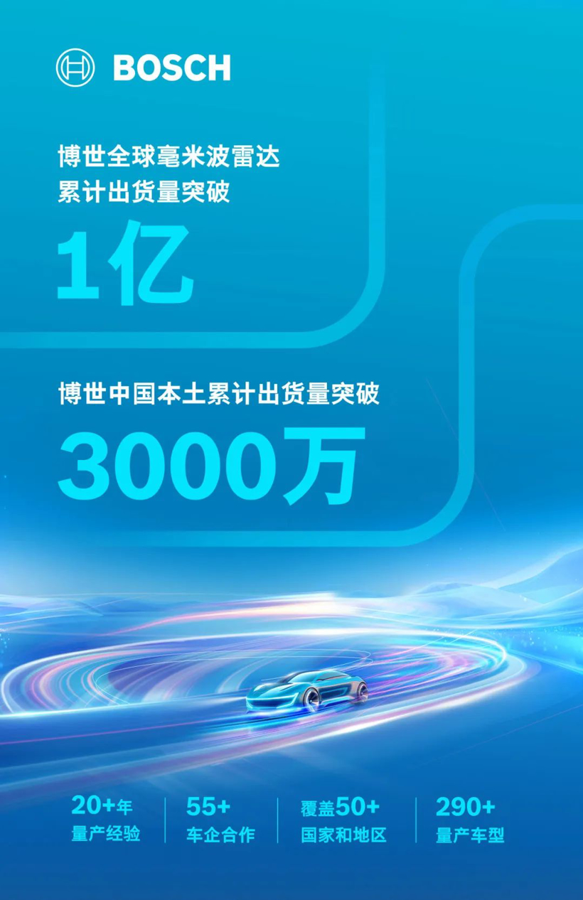 博世全球毫米波雷达累计出货量破亿，中国本土超3000万