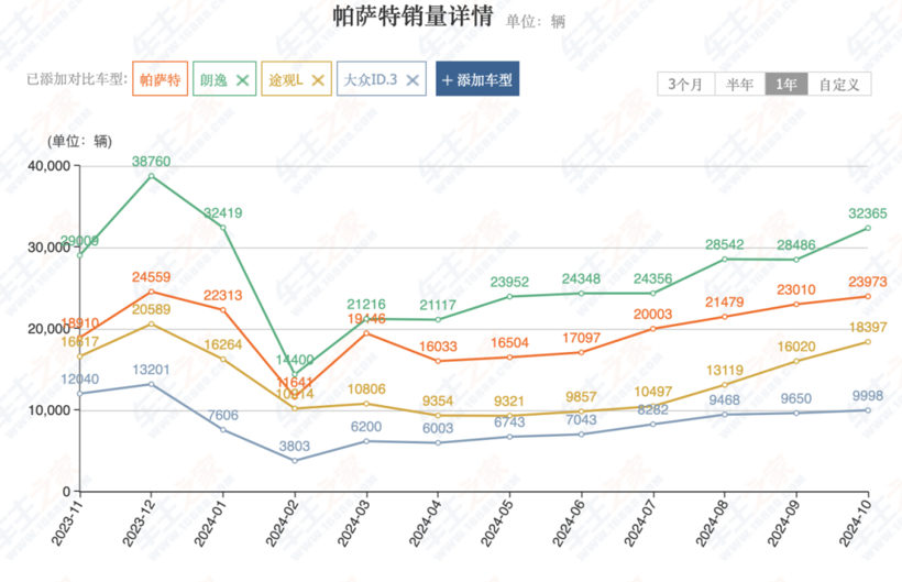 40年前，上汽大众相信自己会卖出2800万辆车吗？