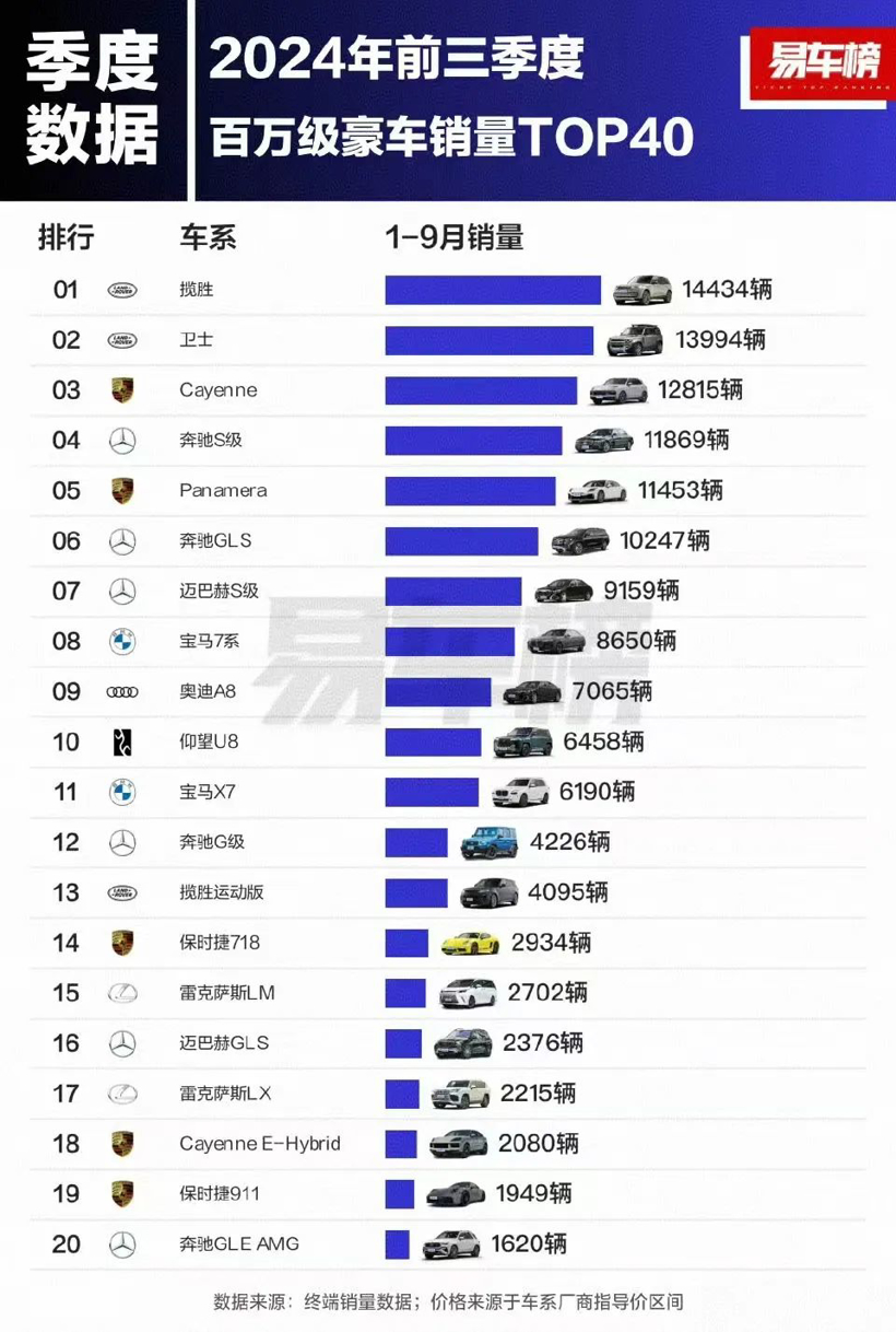 这里才是中国车市最难啃的一块“骨头”