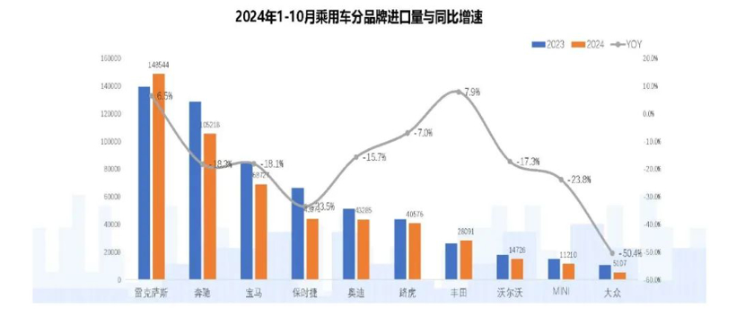 ​进口车仅雷克萨斯增长？意大利豪车降价7.1万，5折的宝马，进口车在挣扎求生！