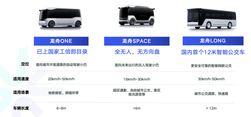 轻舟智航NOA交付规模正式突破50万套