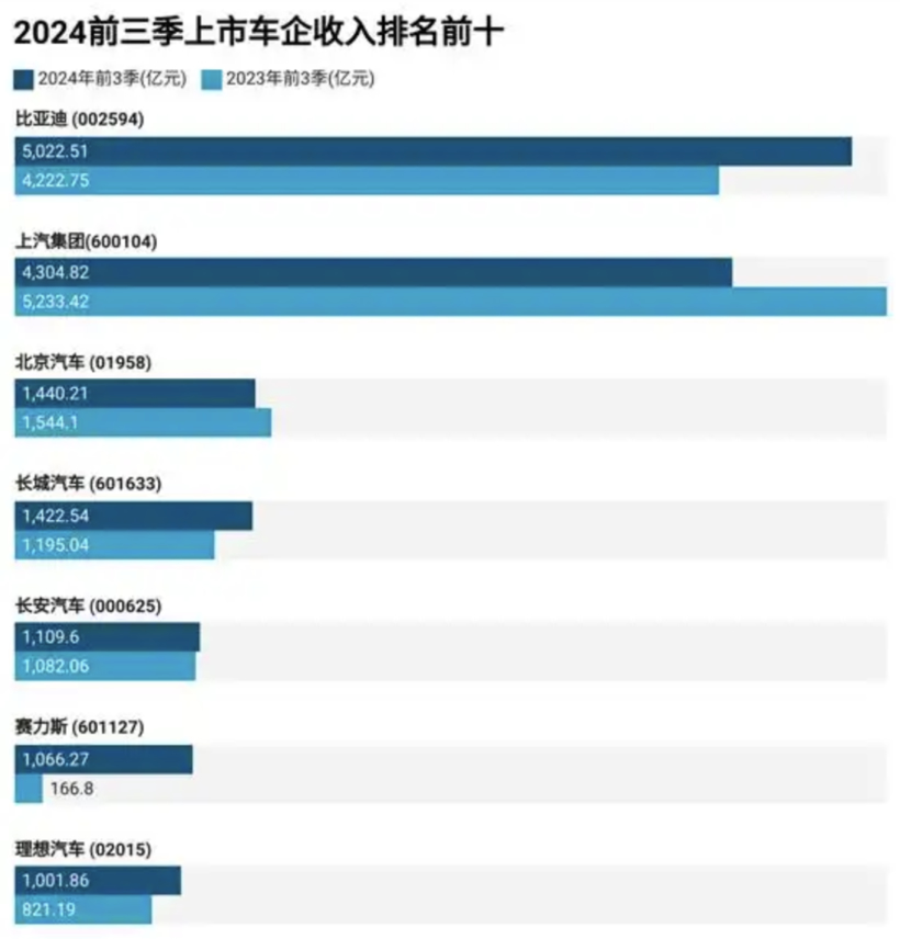 华为要帮上汽夺回国内第一？