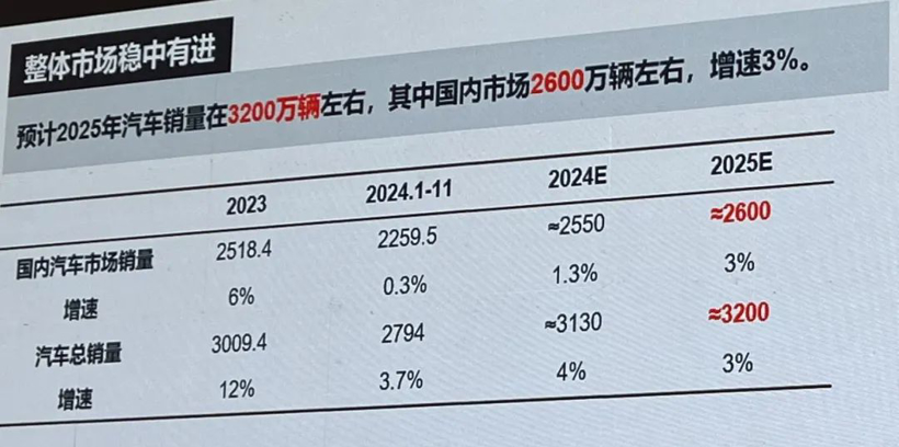 上海购车补贴仍继续，车市能回涨吗？