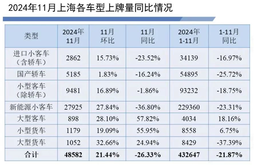 上海购车补贴仍继续，车市能回涨吗？