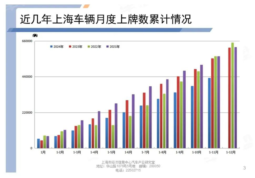 上海购车补贴仍继续，车市能回涨吗？