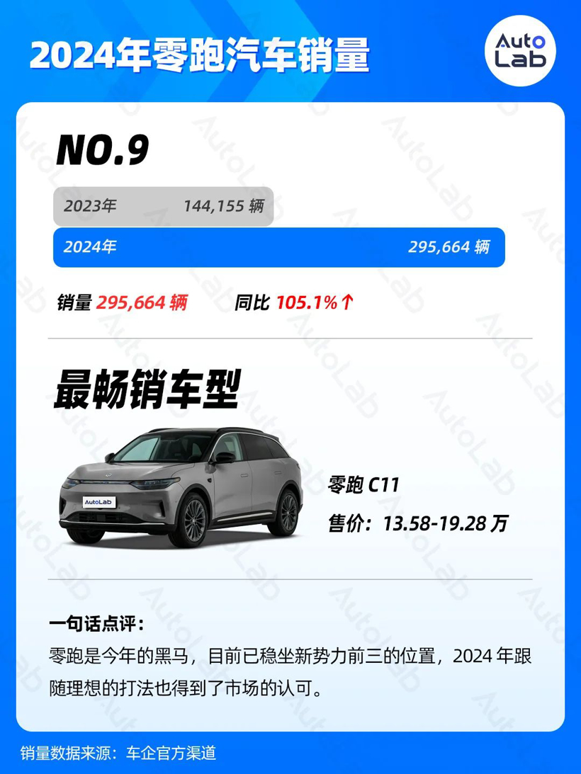 2024年销量榜：比亚迪狂卖425万辆，鸿蒙智行暴涨371%，吉利超额完成年目标