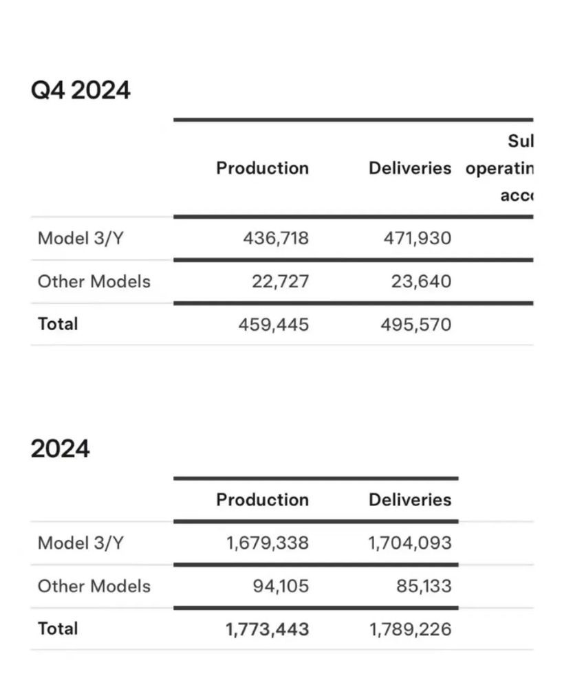 【一周车话】焕新版Model Y，你到底还来不来！