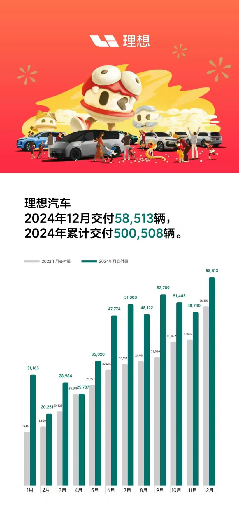 2024新能源闯关：比亚迪销量破400万辆，新老势力加紧排兵布阵