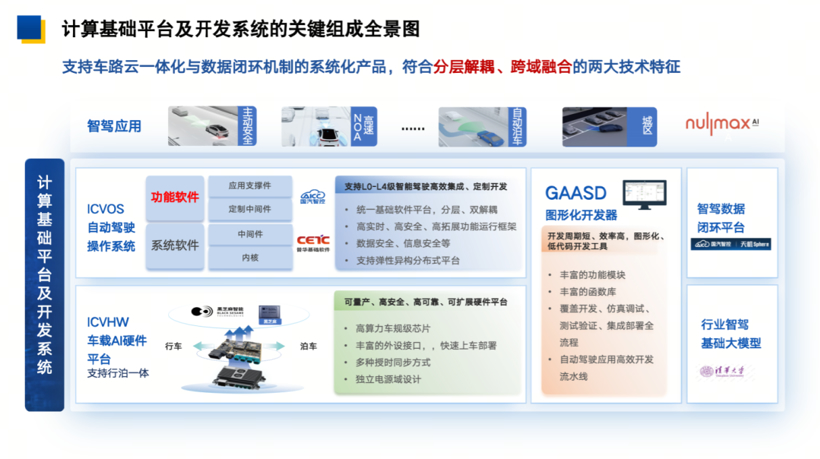 Nullmax携手黑芝麻智能、国汽智控及普华基础软件联手打造单芯片高阶智驾产品