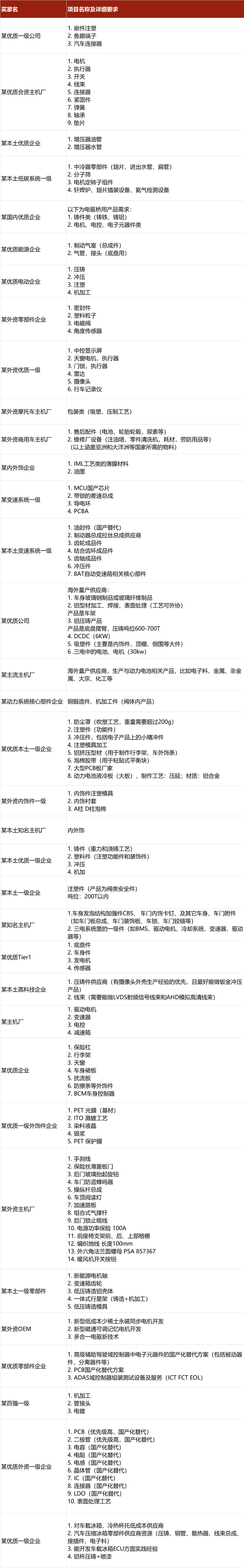 创新紧固件解决方案，更低装配成本，SPIROL邀您参会 | 第六届汽车新供应链大会