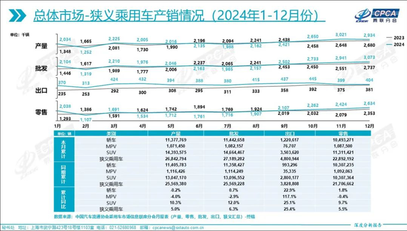 手机厂商整顿中国车圈