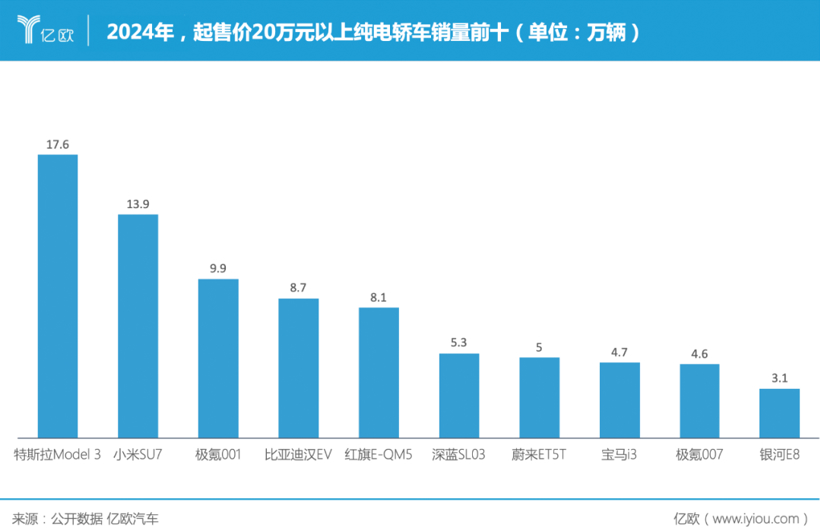 小米市值破万亿，雷军造车逆袭