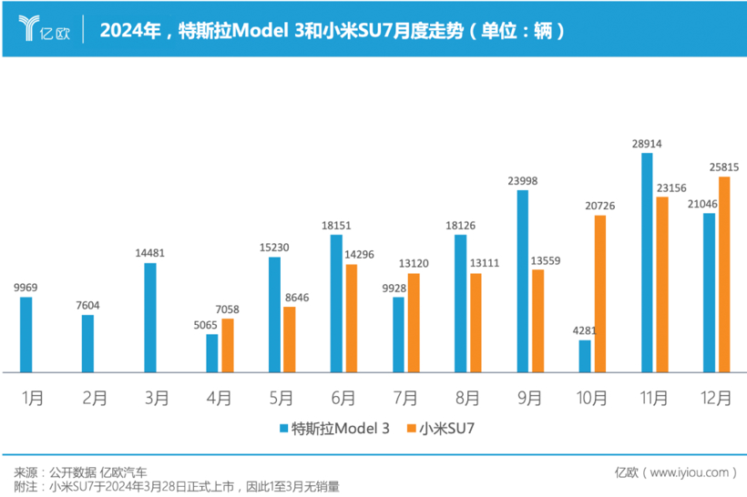 小米市值破万亿，雷军造车逆袭