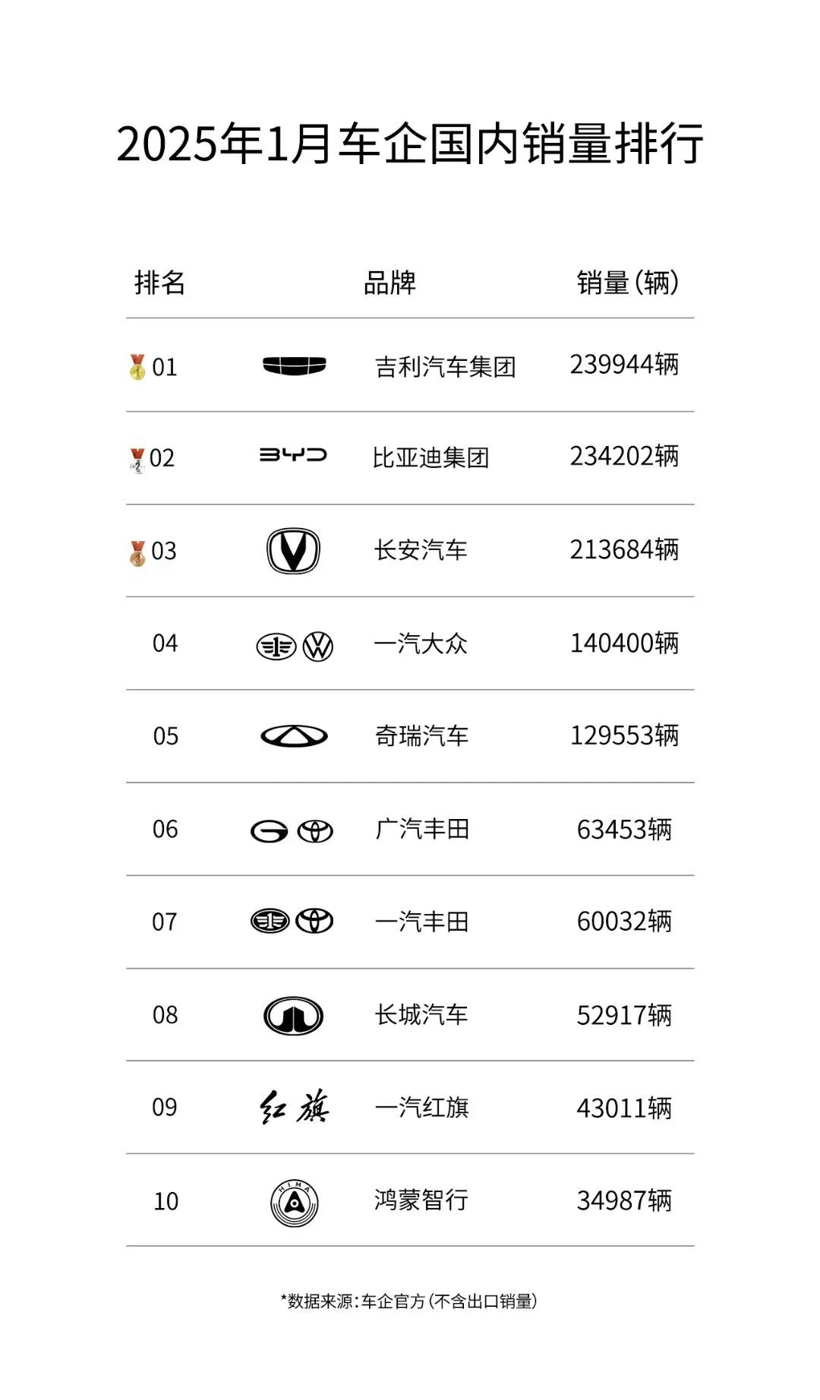 2024车市启示录：卷技术，已至极限；卷设计，或为新解