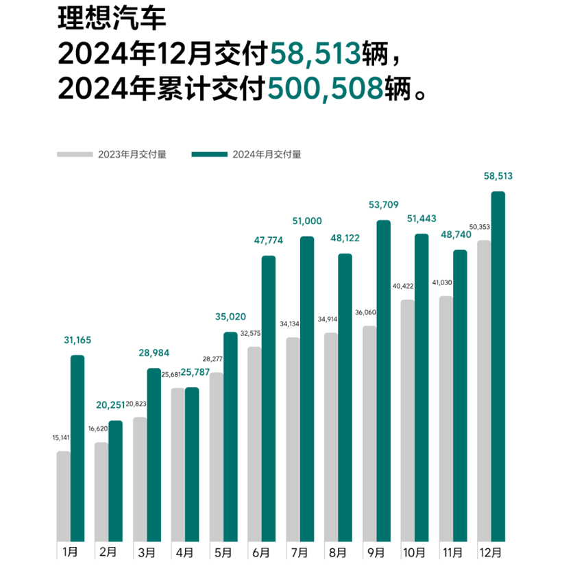 2024车市启示录：卷技术，已至极限；卷设计，或为新解