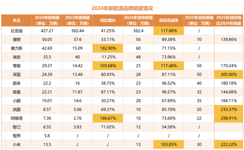 网传威马汽车复活，张口就要超过“华为+理想”