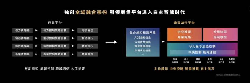 华为的技术“弹药库”，能否撑起尊界的超豪华野心？