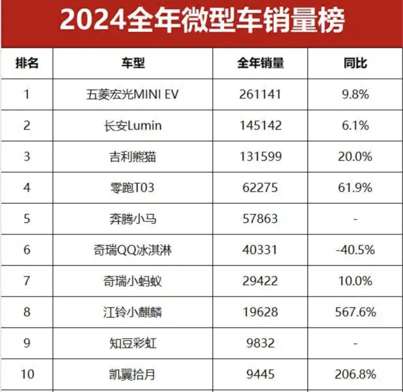 2025年没有智驾的车，也能卖好