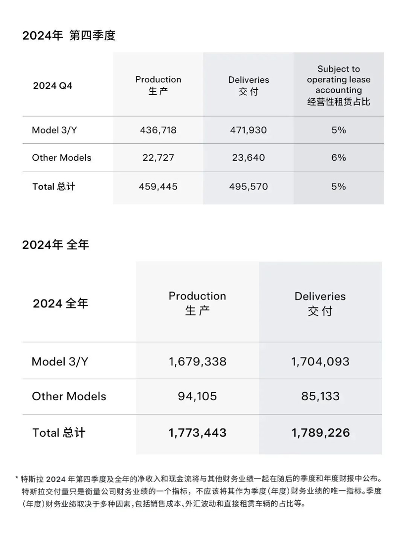 今年，特斯拉还有戏吗？