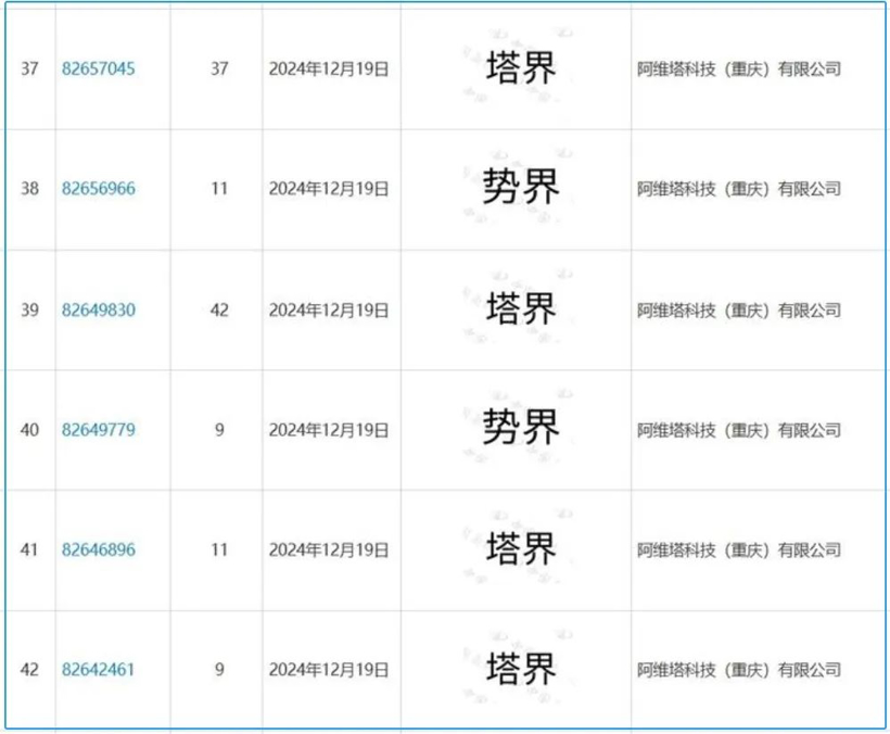 华为近300人入驻，阿维塔真要成“塔界”？