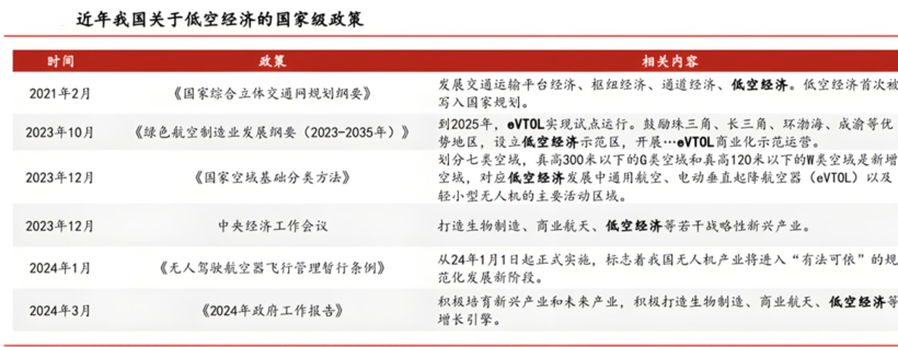 到底该不该让汽车飞起来？